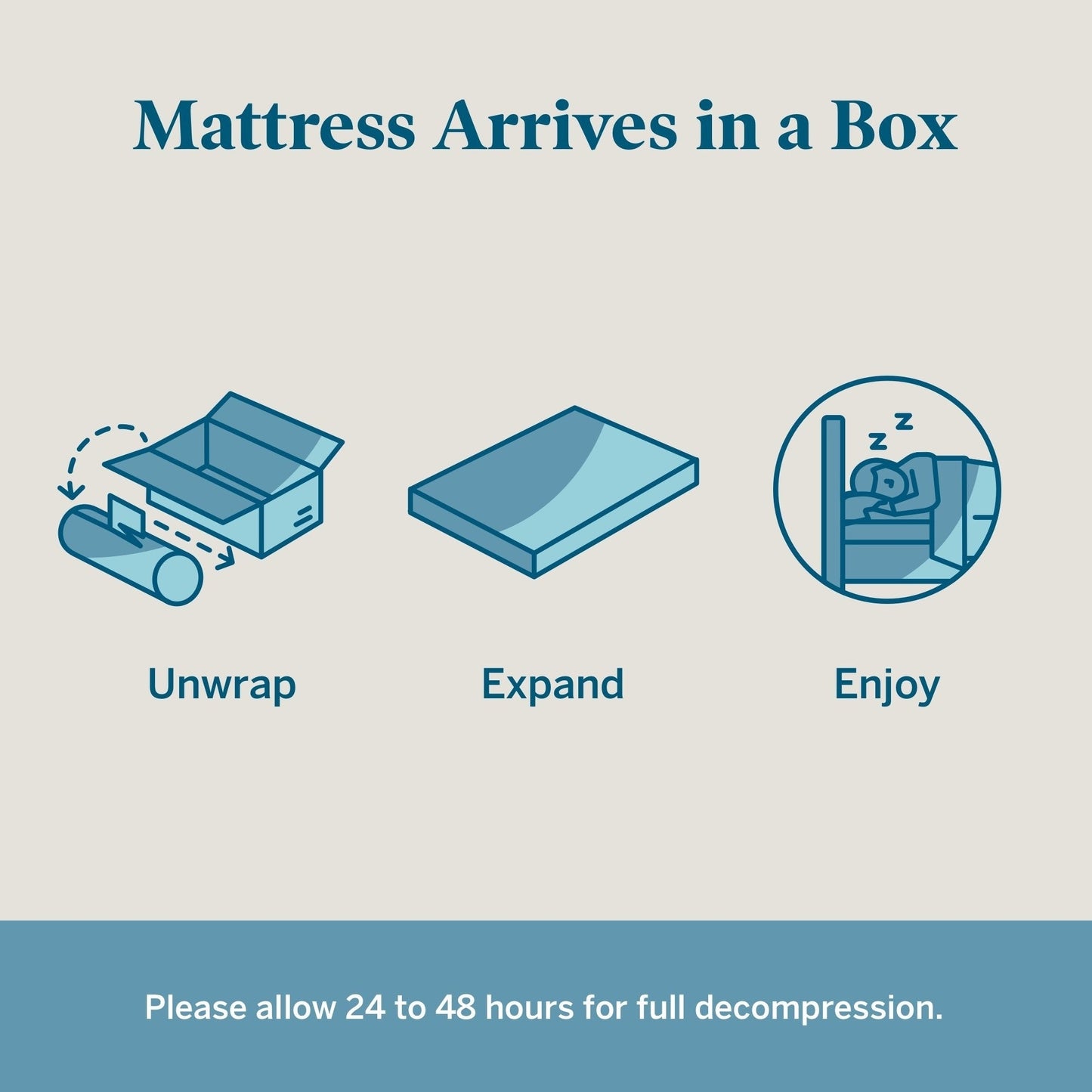 Matelas en mousse à mémoire de forme Lucid de 14 pouces